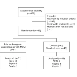 Article figure